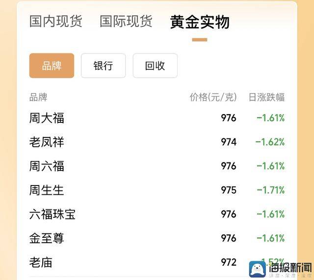 今日外汇波动背后，哪些货币将崛起？