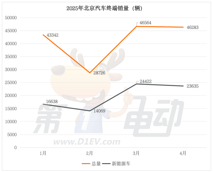 5月20日，黔西南州办理结婚注册1002对