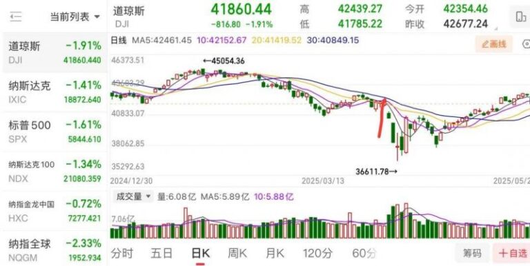 程序交易的将来，你准备好迎接挑战了吗？